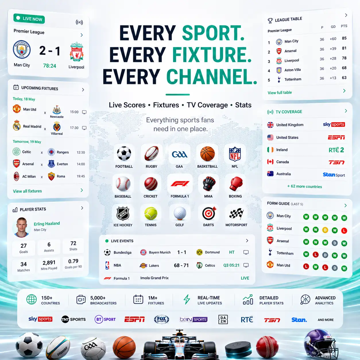 Every sport, every fixture, every channel