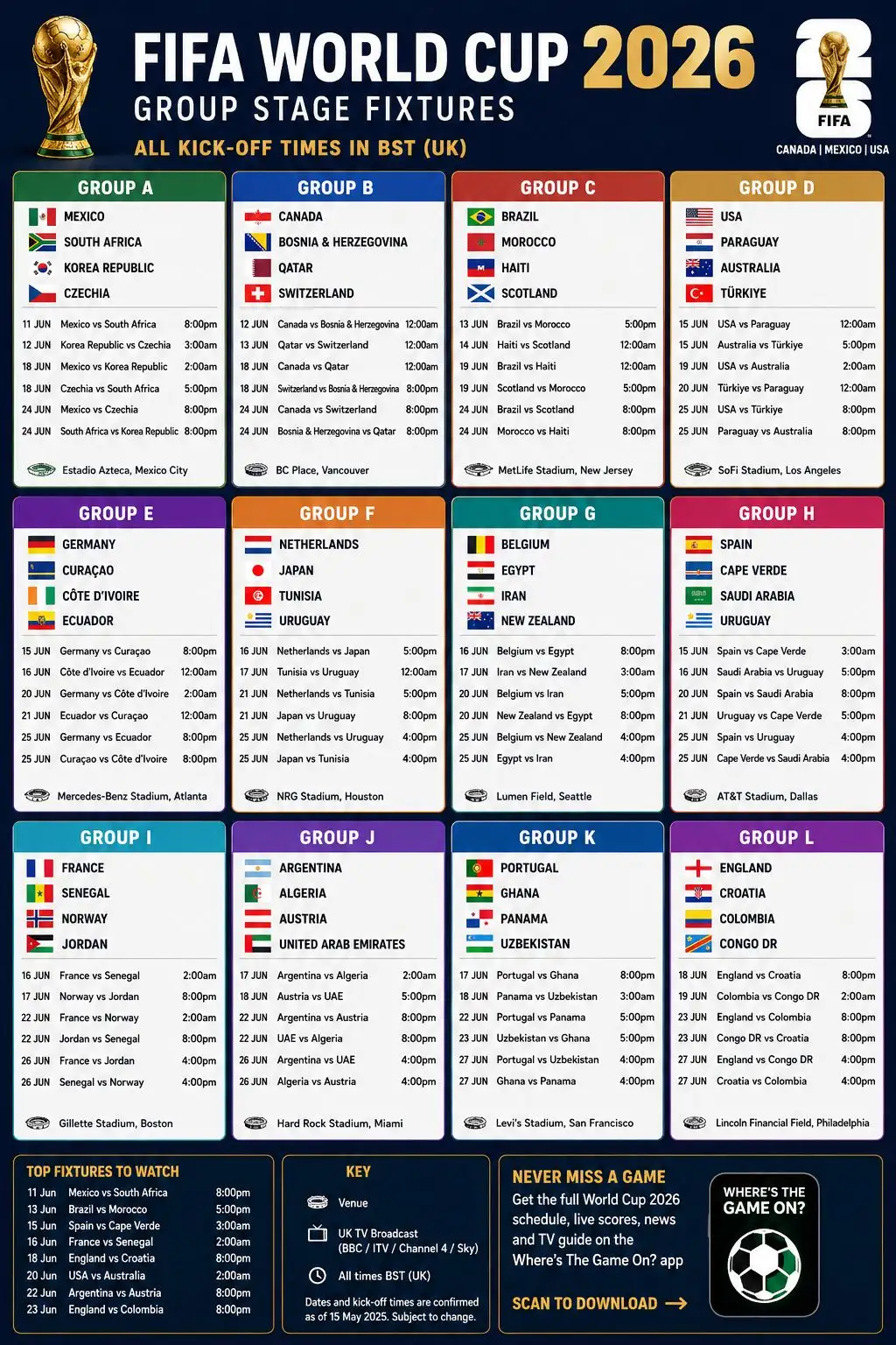 FIFA World Cup 2026 group stage fixtures schedule